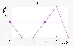 ʯ½