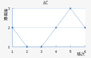 AC
