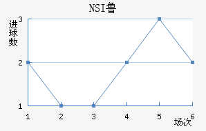 NSI³ά˽