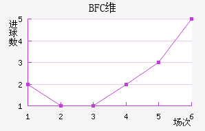 BFCάǽ