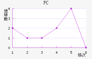 FC
