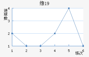 ά(U19)