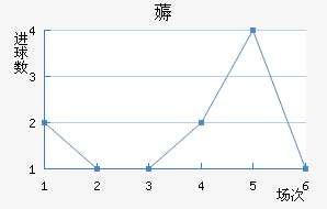 ޶