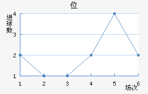 λ