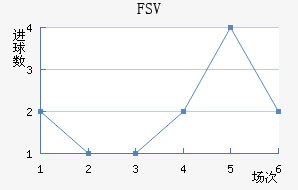 FSV˸ӽ