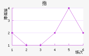 ָ