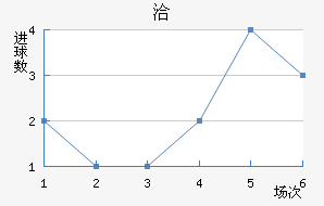 Ǣ