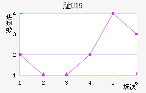 ֺU19