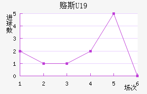 ¸˹U19