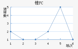 ׶FC