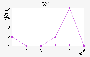 찲FC