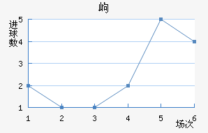 ḻ˹߶½