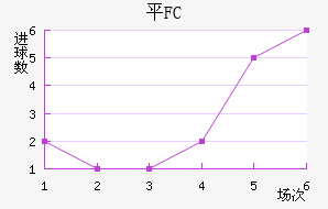 ƽFC