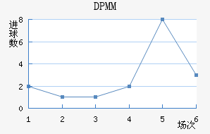 DPMM