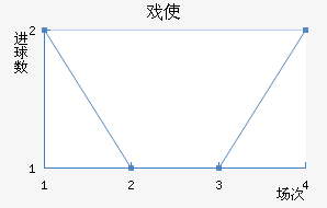 Ϸʹڽ