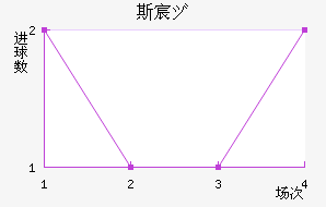 ˹工Ů