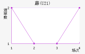 ޵(U21)