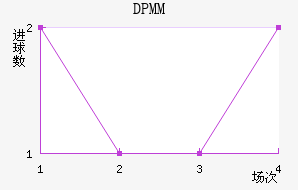 DPMM