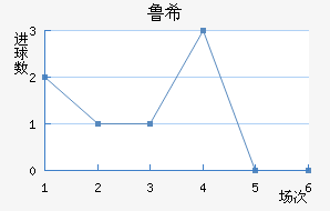 ³ϣŵ˹