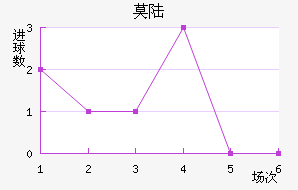 Ī˹½