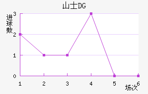 ɽʿDG
