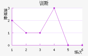 ѵ˹
