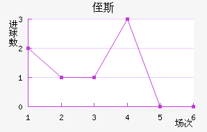 ֶ˹