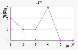 TPV̷