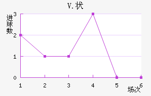 V.״