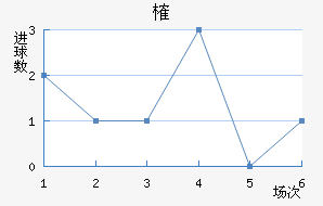 ȶ