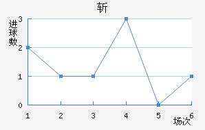ն