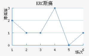 KRC ˹ʹ