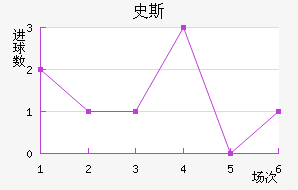 ʷ˹