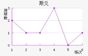 ˹سǽ