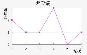 ̹˹ʹ