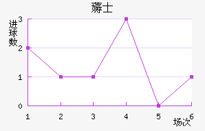 ޶ʿ
