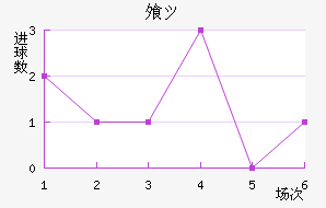 ⸥ķ
