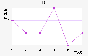 FC߽