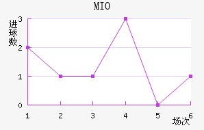 MIOݽϺ
