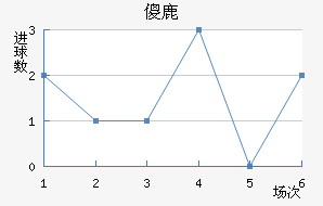 ɵ¹