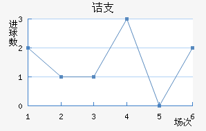 ڵ֧