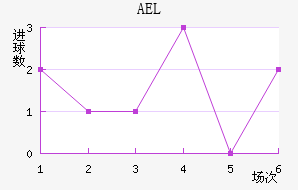 AELض