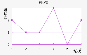 PEPO