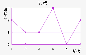 V.״