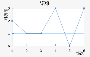 ŵάǽ
