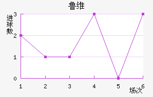 ³ά