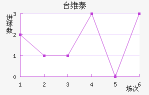̨ά̩