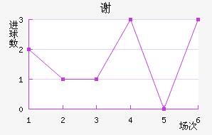 лƶ