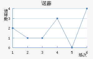 ŵ޵½