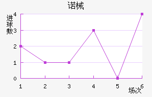 ŵеǽ